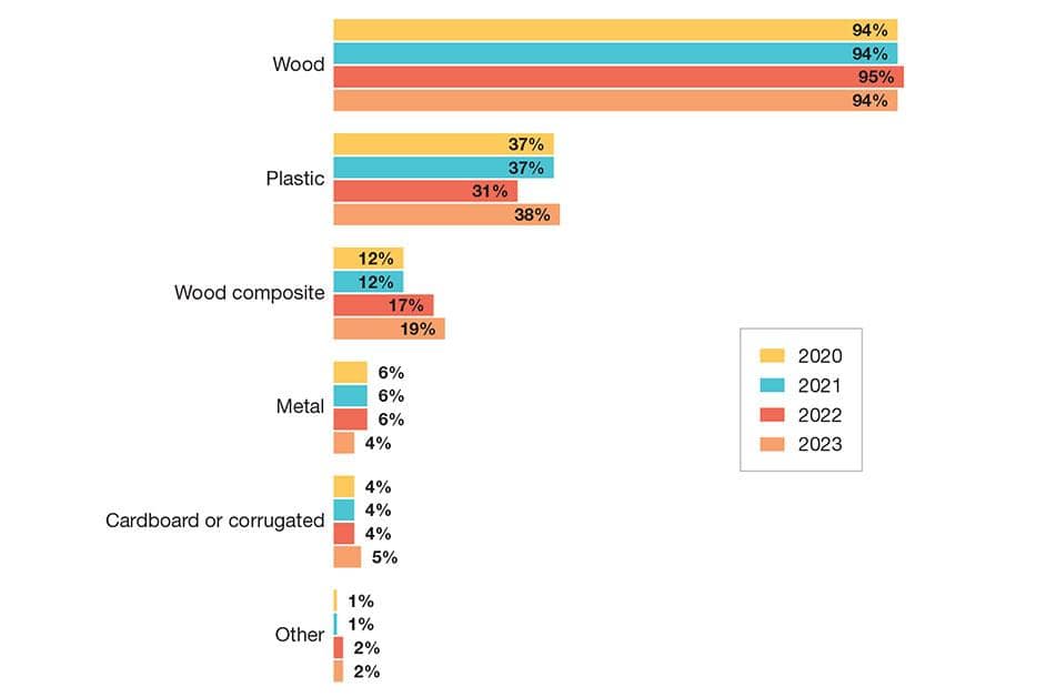 The Pallet Report 2023 Universal Pallets