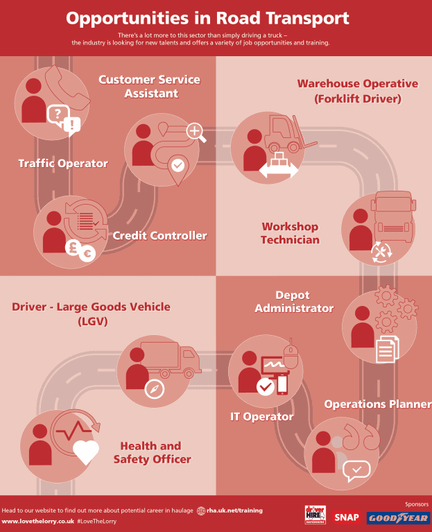 careers in haulage and logistics infographic